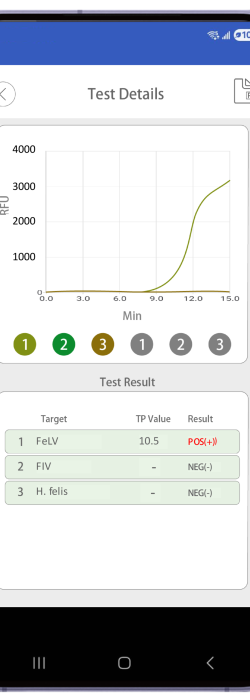 Trustbio ezcheck result